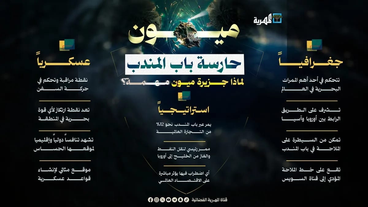 تقارير تكشف هبوط طائرة شحن إماراتية بقاعدة إسرائيلية بعد منع هبوطها في اليمن