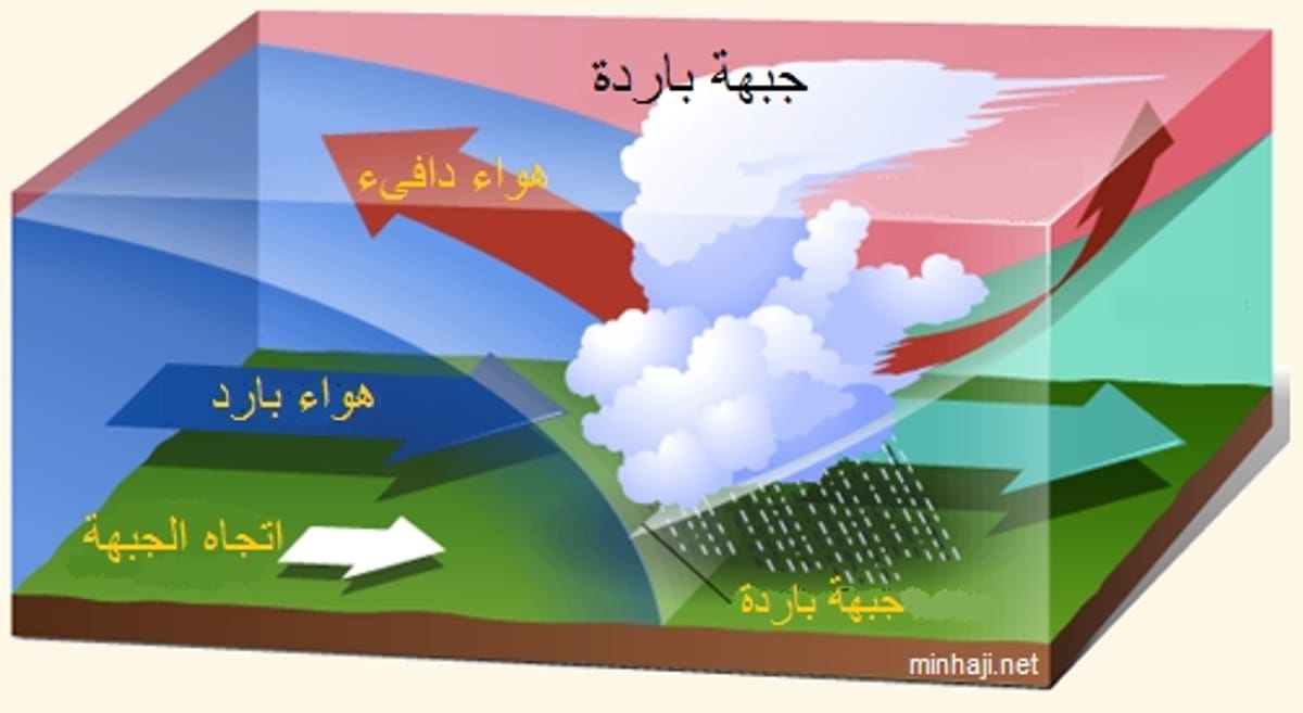 الأرصاد يتوقع تكوّن الصقيع على أجزاء من المحافظات الجبلية