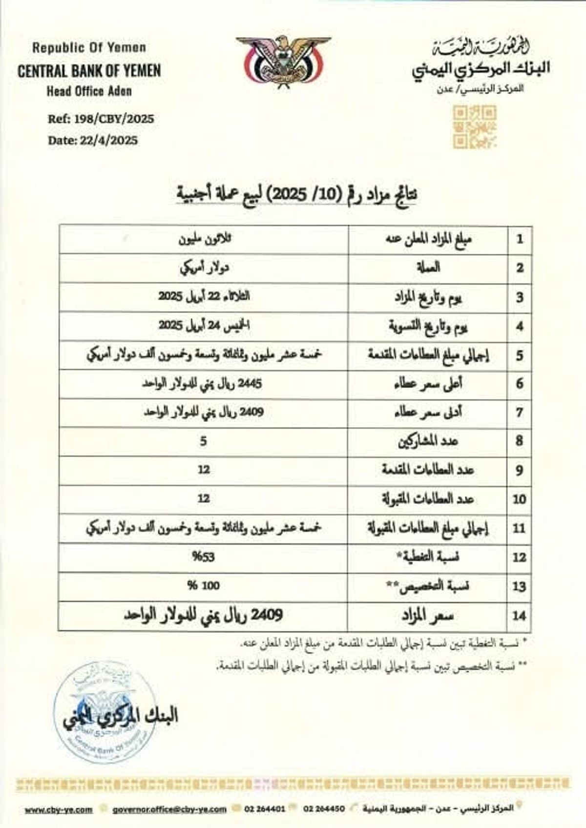 البنك المركزي بعدن يعلن نتائج المزاد 10 للعام الجاري بسقف 2409 مقابل الدولار
