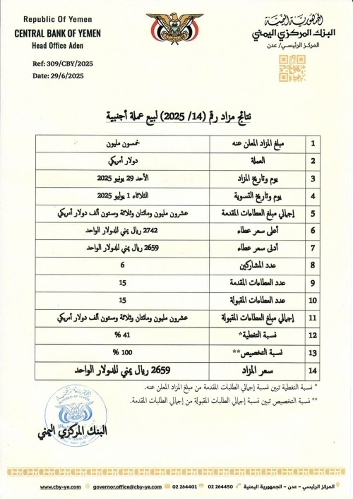 البنك المركزي يعلن نتائج مزاد بيع عملة أجنبية بسعر 2659 ريالاً