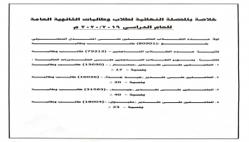 محصلة النتائج