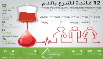 فوائد التبرع بالدم - أرشيفية