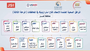 مراكز إعطاء اللقاح في 17 مديرية بتعز