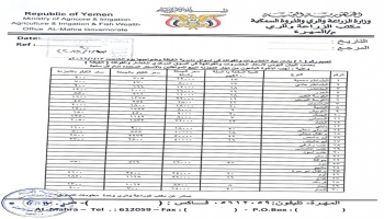 أسعار الخضروات والفواكه