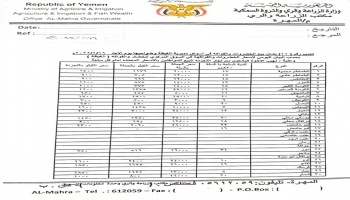 أسعار الخضروات والفواكه