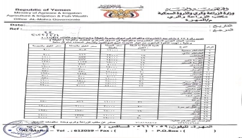 أسعار الخضروات والفواكه