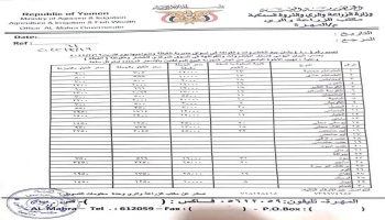 أسعار الخضروات والفواكه