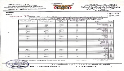 أسعار الخضروات والفواكه