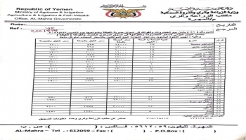 أسعار الخضروات والفواكه