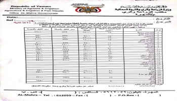 أسعار الخضروات والفواكه