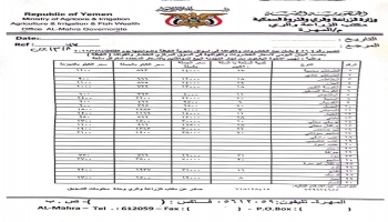 أسعار الخضروات والفواكه