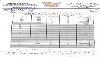أسعار الخضروات والفواكه
