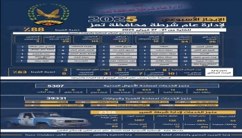 في أسبوع.. شرطة تعز تعلن القبض على 115 متهماً في قضايا وجرائم