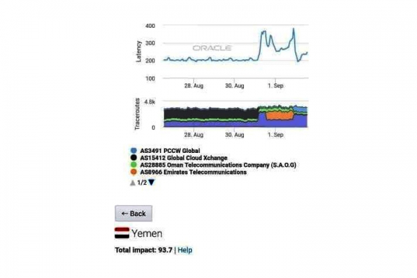 رسم بياني لشركة أوراكل الدولية يظهر عودة سعات الإنترنت للخدمة في اليمن