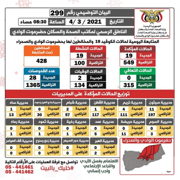 إحصائية مكتب الصحة بحضرموت