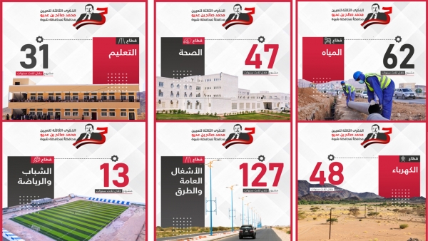 شهدت شبوة 488 مشروعاً خلال 3 سنوات من تولي محمد صالح بن عديو للمحافظة