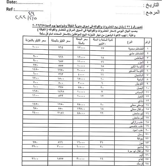 أسعار الخضروات والفواكه