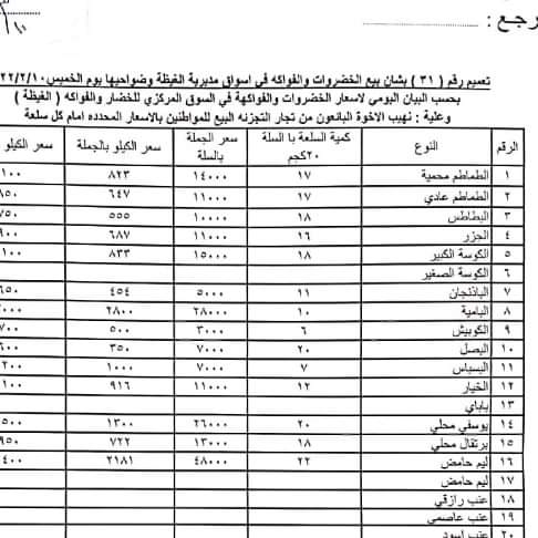 أسعار الخضروات والفواكه