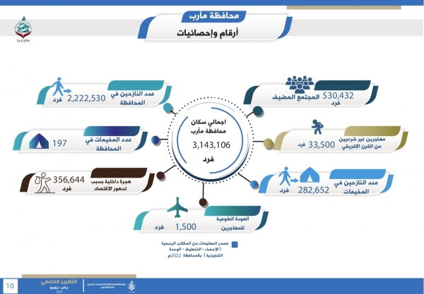 صورة من التقرير