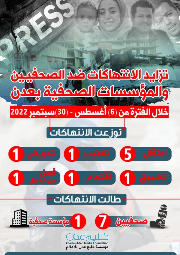 إحصائية: تزايد الانتهاكات ضد الحريات الصحفية في عدن