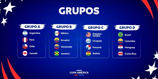 مجموعات مباريات بطولة كوبا أميركا 2024