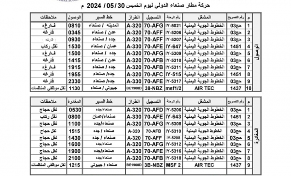 19 رحلة في مطار صنعاء ليوم واحد للمرة الأولى منذ بدء الحرب