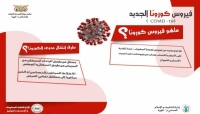 أرقام عمليات الطوارئ الخاصة بـ "فيروس كورونا" لعدد من المحافظات اليمنية