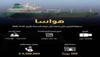 الحوثيون يعلنون وصول 3 سفن نفطية لميناء الحديدة بعد فترة احتجاز وغرامات