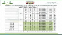 تعز.. رصد وفاة 255 شخصا خلال أربعة أسابيع