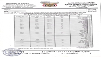 المهرة.. أسعار الخضروات والفواكه في تعاملات السبت