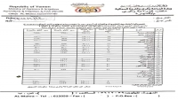 المهرية نت ينشر أسعار الخضروات والفواكه في المهرة
